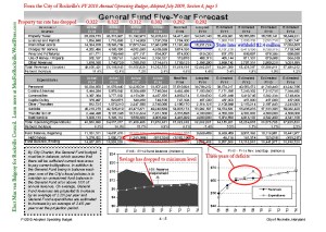 fy10-5-yr-forecast-notes General Fund Five-Year Forecast FY2010