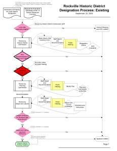 Rockville Historic Designation Process