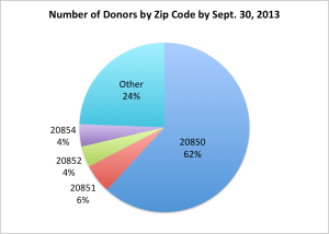 Donors by Zip Code 9-2013