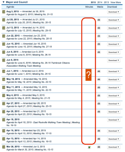 Rockville City Council meeting minutes missing since March 2015.